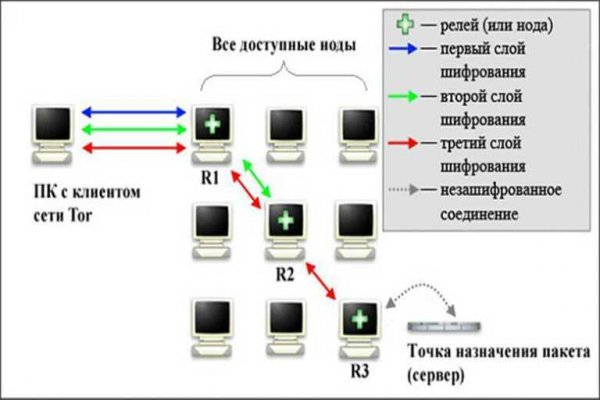 Kraken 14 at сайт